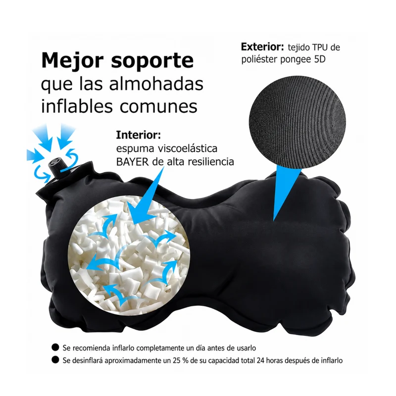 Miomu Cojín Lumbar para Viajes Inflable Ultraligero